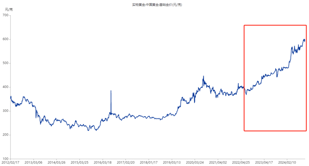 业绩预告小高潮！黄金增长持续，国网撒币淘金，食品饮料坚挺，还有“以小见大”的宏观经济乐观迹象