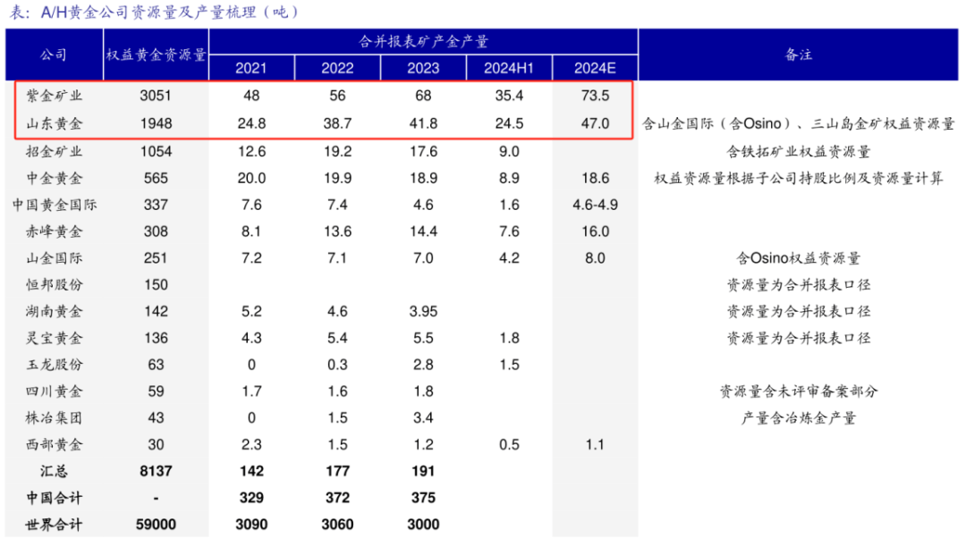 业绩预告小高潮！黄金增长持续，国网撒币淘金，食品饮料坚挺，还有“以小见大”的宏观经济乐观迹象