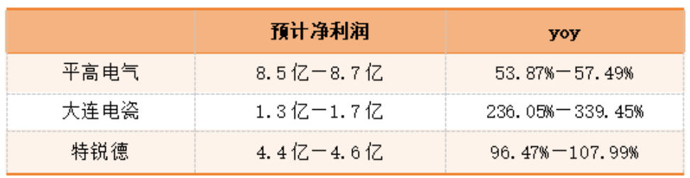 业绩预告小高潮！黄金增长持续，国网撒币淘金，食品饮料坚挺，还有“以小见大”的宏观经济乐观迹象