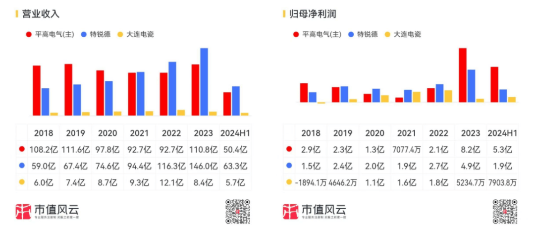 业绩预告小高潮！黄金增长持续，国网撒币淘金，食品饮料坚挺，还有“以小见大”的宏观经济乐观迹象