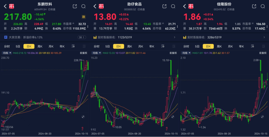 业绩预告小高潮！黄金增长持续，国网撒币淘金，食品饮料坚挺，还有“以小见大”的宏观经济乐观迹象