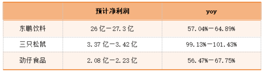 业绩预告小高潮！黄金增长持续，国网撒币淘金，食品饮料坚挺，还有“以小见大”的宏观经济乐观迹象