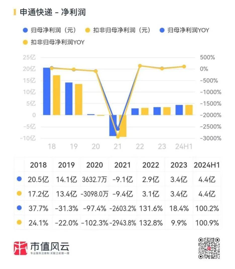 业绩预告小高潮！黄金增长持续，国网撒币淘金，食品饮料坚挺，还有“以小见大”的宏观经济乐观迹象