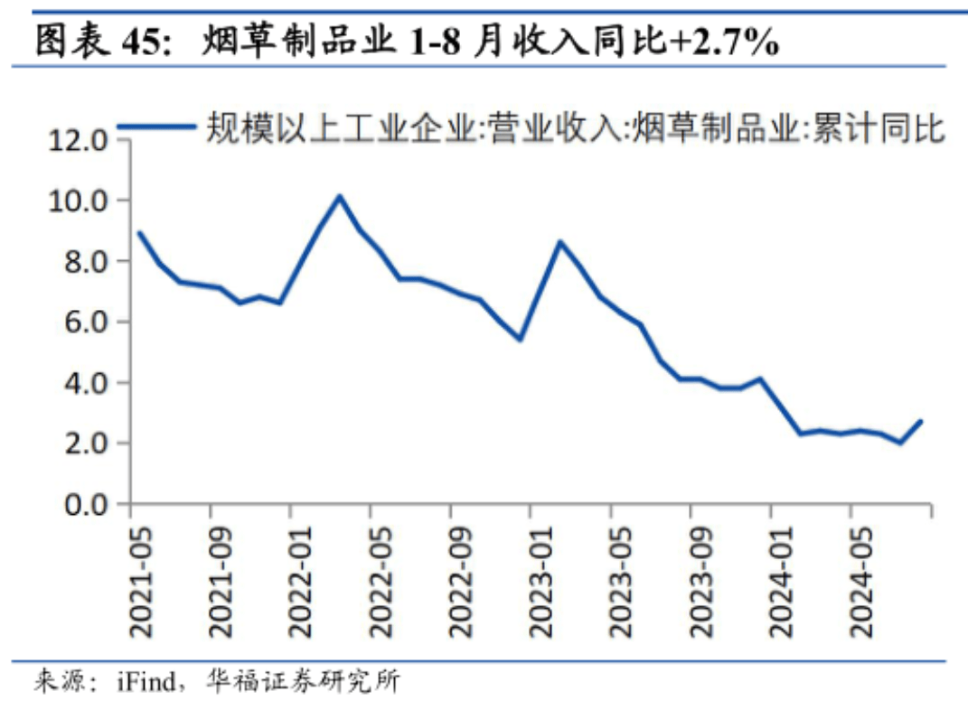 业绩预告小高潮！黄金增长持续，国网撒币淘金，食品饮料坚挺，还有“以小见大”的宏观经济乐观迹象