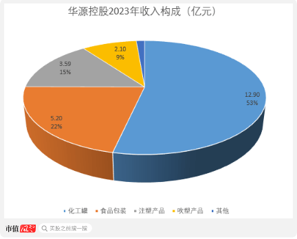 业绩预告小高潮！黄金增长持续，国网撒币淘金，食品饮料坚挺，还有“以小见大”的宏观经济乐观迹象