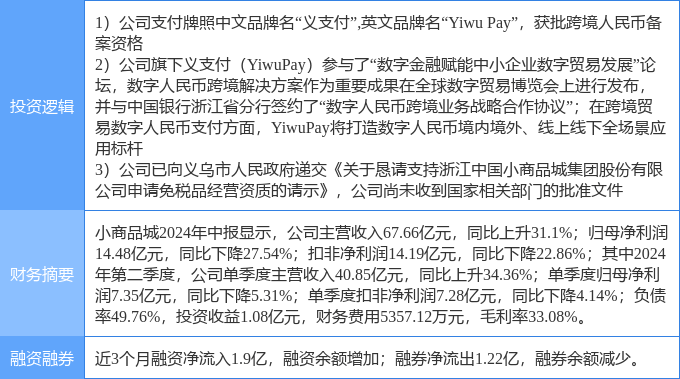 10月11日小商品城涨停分析：跨境支付，免税店概念，数字人民币概念热股