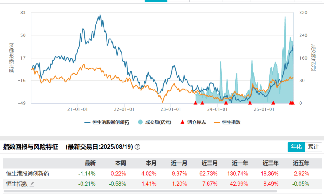 牛市2.0迫近，这个重要市场规律不要错过！