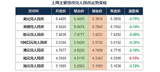 外汇中怎么没有人民币(外汇买卖为什么没有人民币)