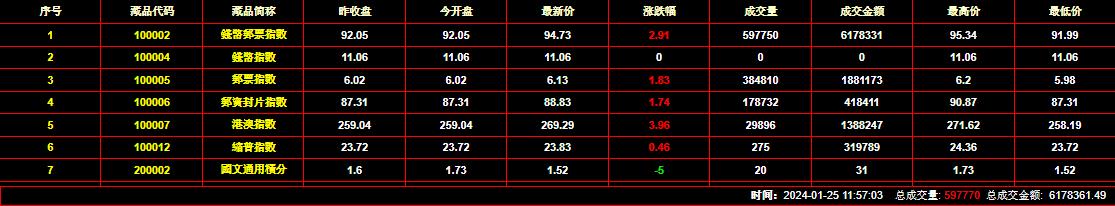 中邮币资讯(邮币资讯最新消息)