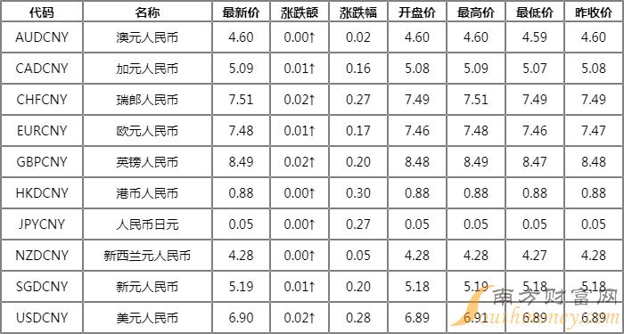 币中换算(币种换算公式)