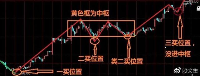 缠中说禅币(缠中说禅 讲解)