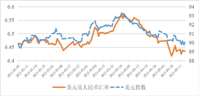 一年中人民币兑美元(年底人民币兑美元)