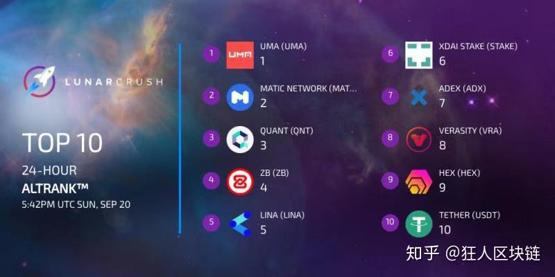 中币网维护(中币网维护群)