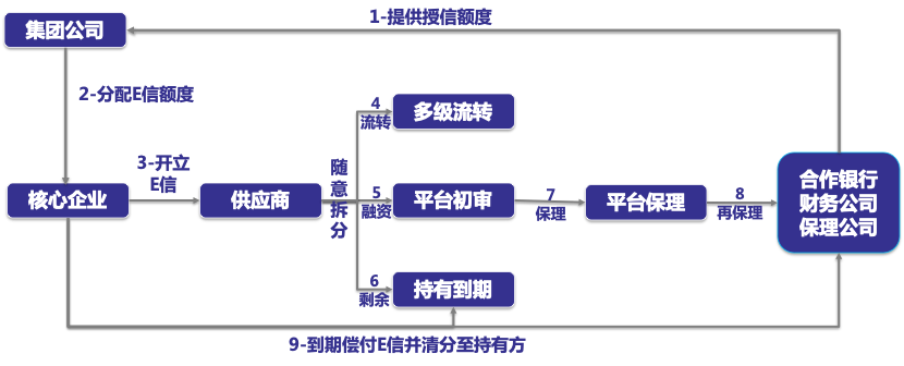 中企云链币币(中企云链挣得多吗)