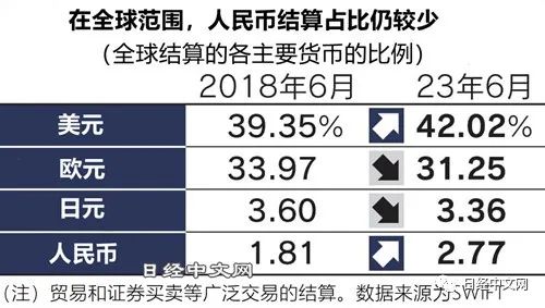 一年中人民币兑美元(人民币兑美元每年只能5万美元吗)
