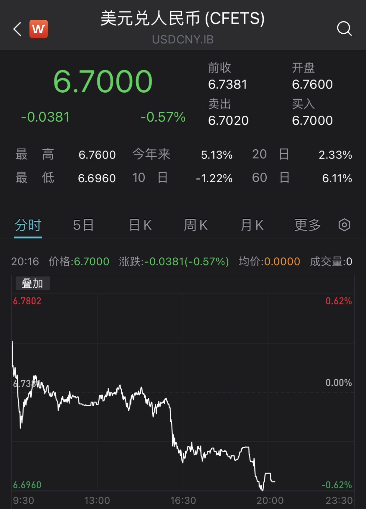 中币交易时间(中币交易所行情)