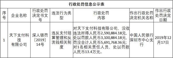 中币处罚(中币出什么事了)