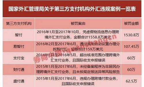 中币处罚(中币出什么事了)