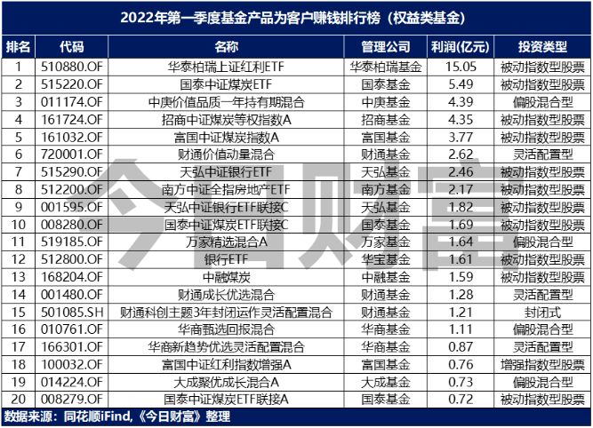 中币赚钱吗(中币怎么赚钱)