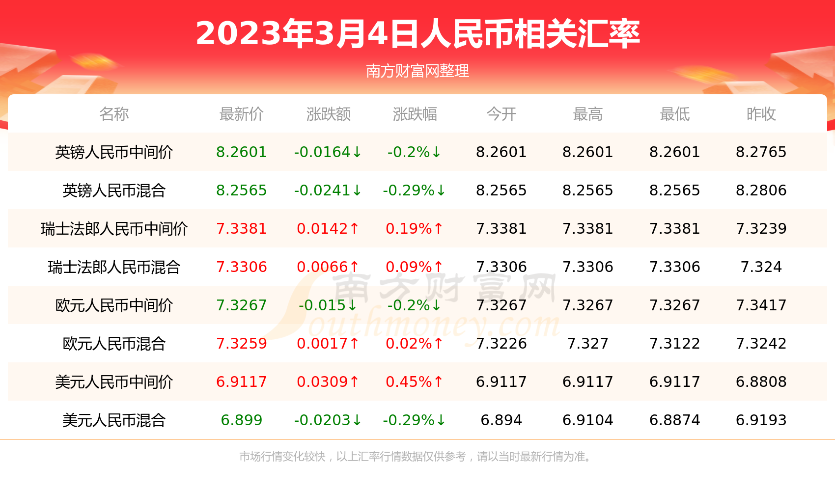 中缅币兑换率(中缅币兑换率走势图)