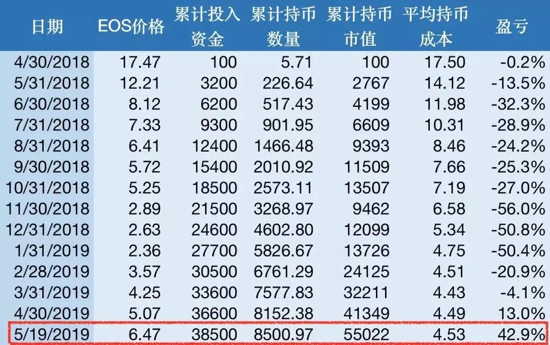 中币赚钱吗(中币是骗局吗?)