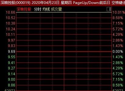 dna中币(DNA中A是什么)