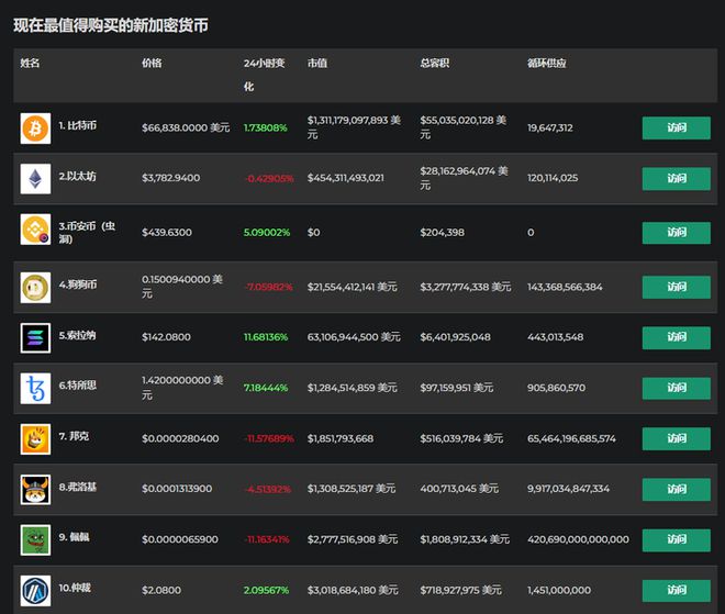 中币交易所排名(中币交易所排名榜)