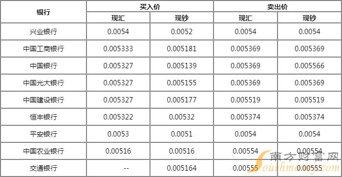 韩币中币换算(韩币中币换算公式)