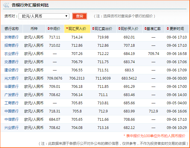 中币欧码(10欧分等于多少人民币)