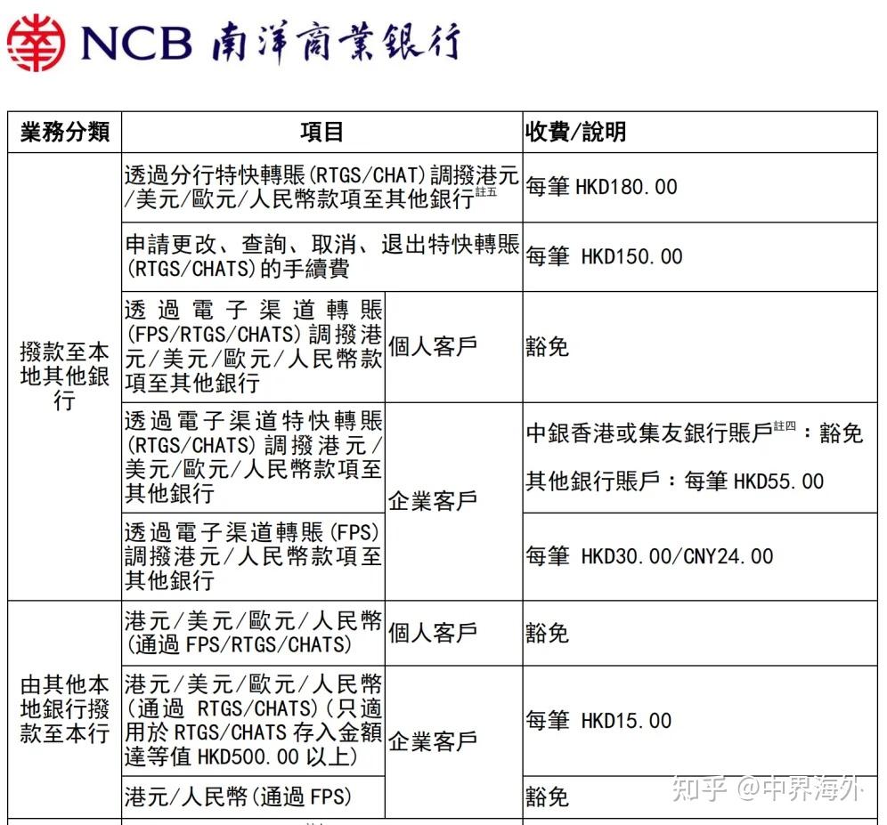 中币转币流程(ustd币转错了可以追回吗)
