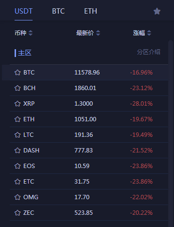 中币怎么交易btc(中币app怎么交易)