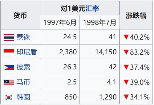 韩币和中币(韩币和中币的汇率)