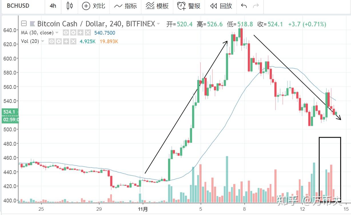 比特币中硬分叉(比特币中硬分叉和软分叉的区别)