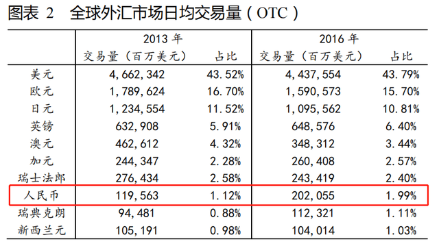 外汇交易中的人民币(外汇人民币是什么意思)