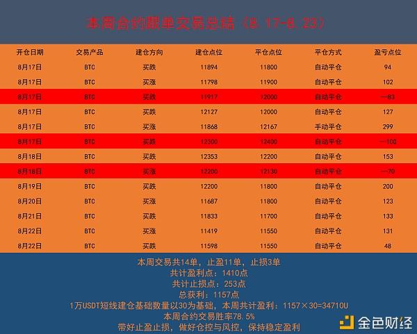 中币用户群(国内币圈用户)
