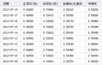 韩币中币换算(中韩币兑换比率)