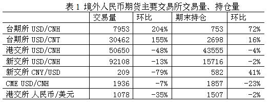 外汇交易中的人民币(外汇交易中的人民币是指)