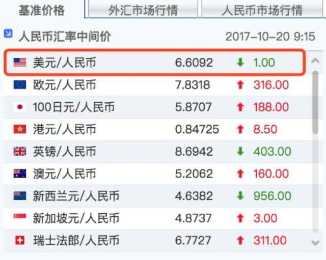 外汇交易中的人民币(外汇交易中的人民币包括)