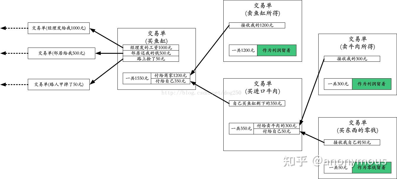 中币怎么交易btc(中币怎么交易ltc官网下载中国)
